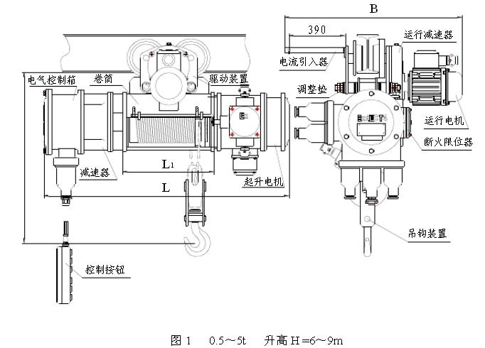 0.5-5t高6-9米防爆電動葫蘆結構圖