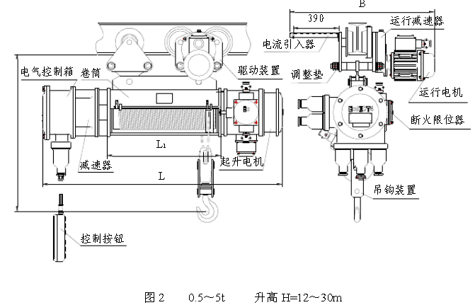 0.5-5T高12-30米防爆電動葫蘆結構圖