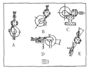 不正確使用方式
