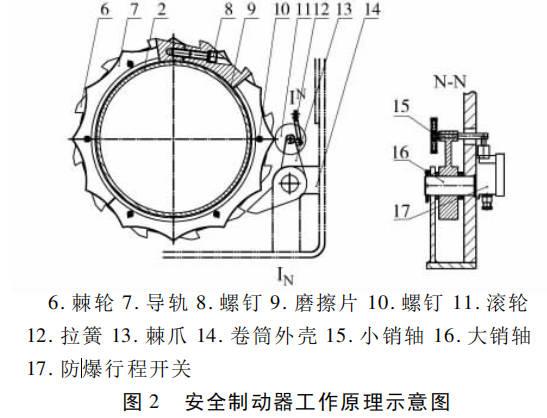 安全制動(dòng)器工作原理圖