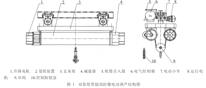 雙卷筒型超高防爆電動(dòng)葫蘆結(jié)構(gòu)圖